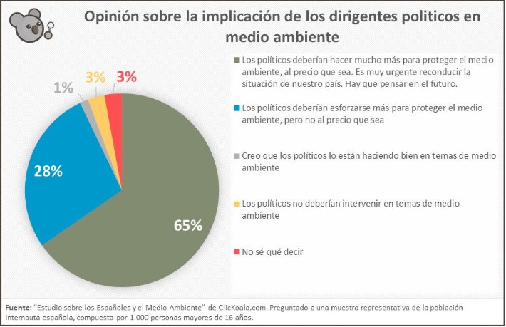 políticos y cambio climático