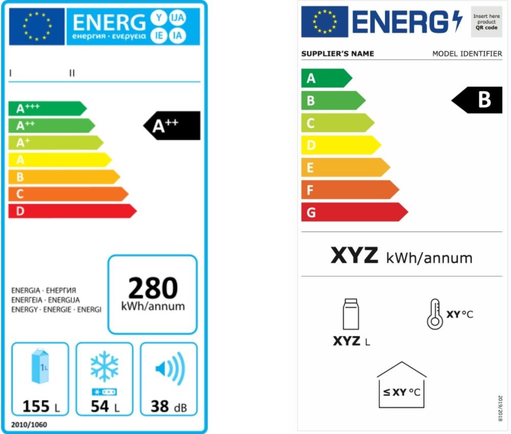 Entendiendo La Eficiencia Energética De Los Electrodomésticos ...