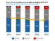 Gráfico Evolución Confianza Sellos ecológicos